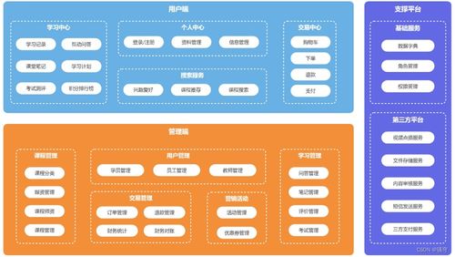 天機項目開發(fā)與運維規(guī)范 自動化部署、流程管理與設(shè)計模式應(yīng)用