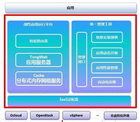 東方通發布TongWeb智能應用服務器 開啟APM能力驅動的應用服務新篇章