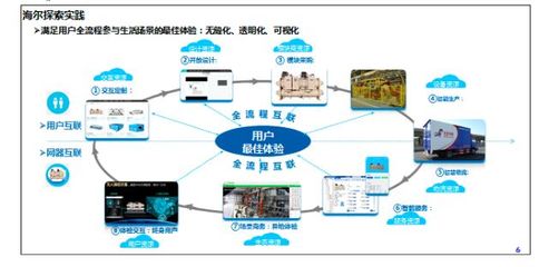 產業應用案例 應用服務如何賦能行業數字化轉型