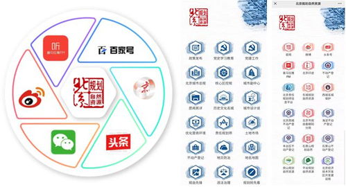 媒體融合背景下城鄉規劃行業媒體建設探索 以傳播工具服務城市治理