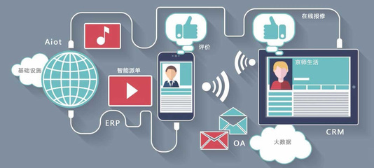 智慧社區安全防護app系統開發