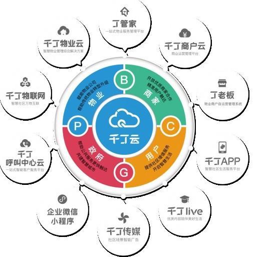 科技普惠社區經濟 千丁推動技術紅利場景應用與服務化落地