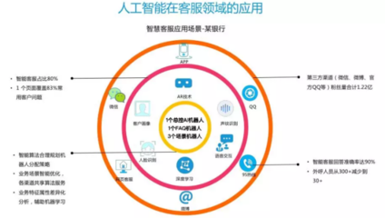 智能技術在客服領域的應用服務革新