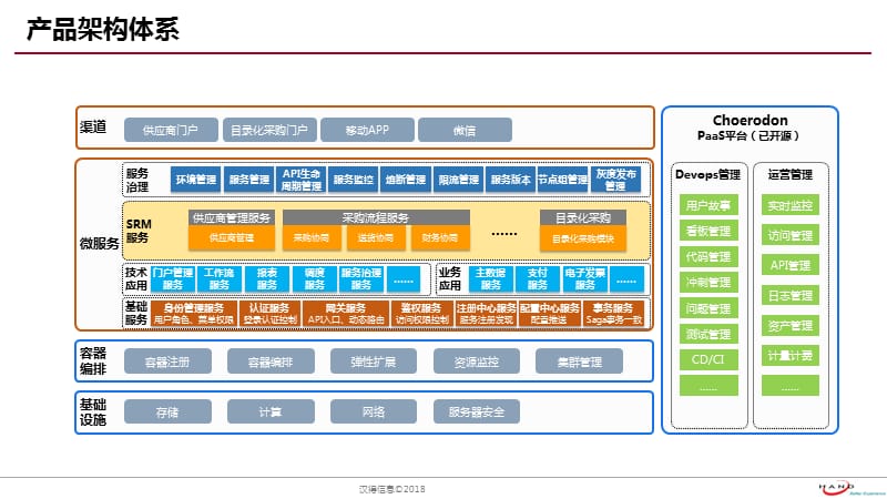 srm 產品技術架構 v1 0 1
