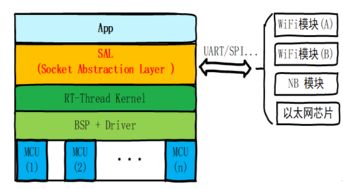 物聯(lián)網(wǎng)主流軟件開(kāi)發(fā)模式 架構(gòu)、流程與挑戰(zhàn)